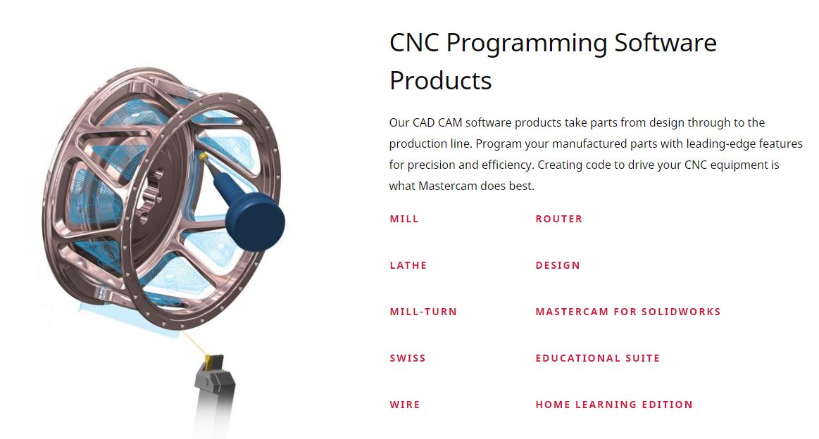 CNC Programming Software Products